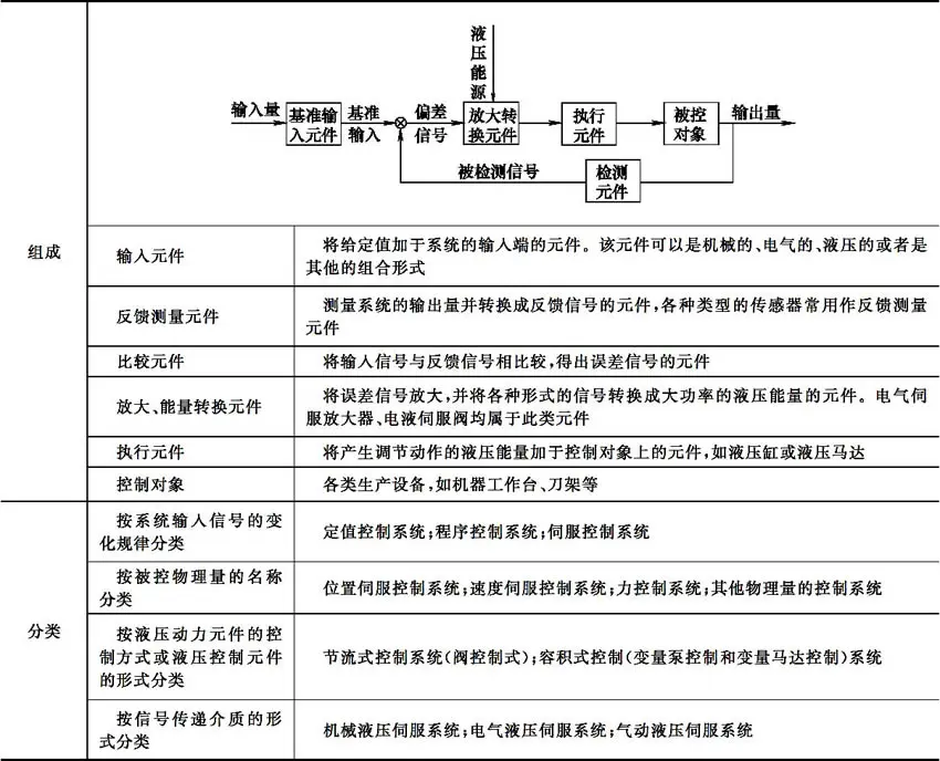 解决方案:液压货梯升降不稳急死人？三招调稳技巧，老师傅都说绝了