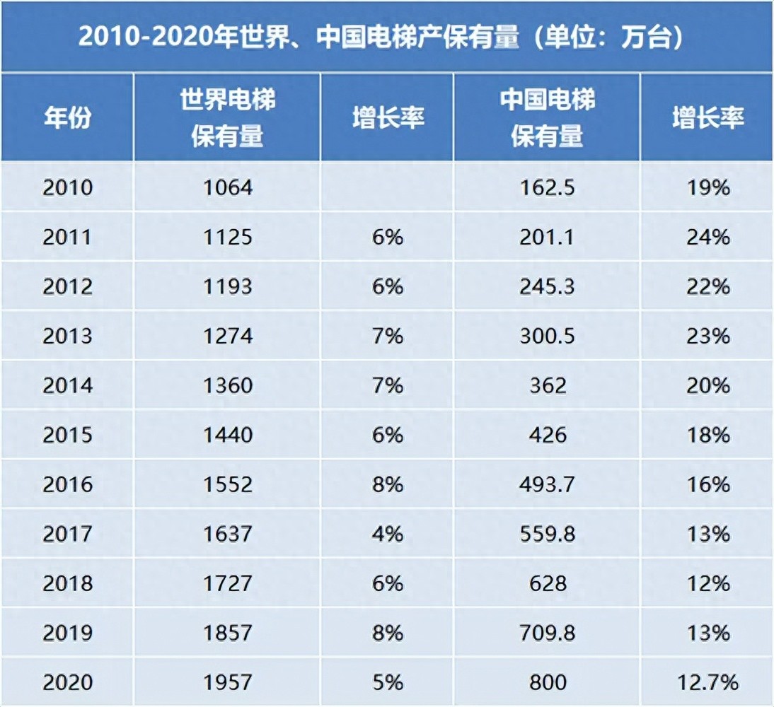 救命啊！临汾车间货梯失控冲顶，背后真相你敢信？
