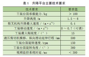 移动式升降平台稳定性分析_可移动式室内升降机多少钱_力矩平衡法屈曲分析