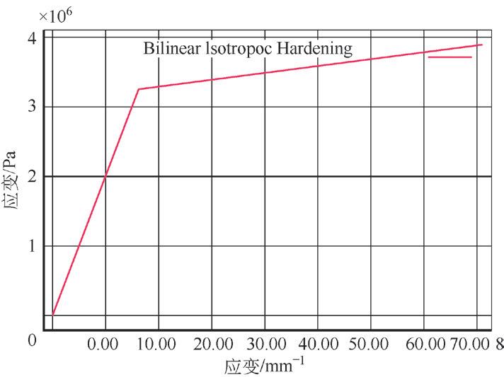 移动式升降平台稳定性分析_可移动式室内升降机多少钱_力矩平衡法屈曲分析